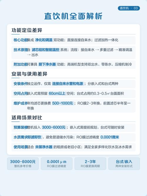 管线机与直饮机核心区别